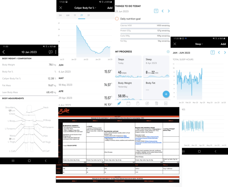 Nutritional Diets Tracking Technology | Best Personal Training Fitness Gym Singapore