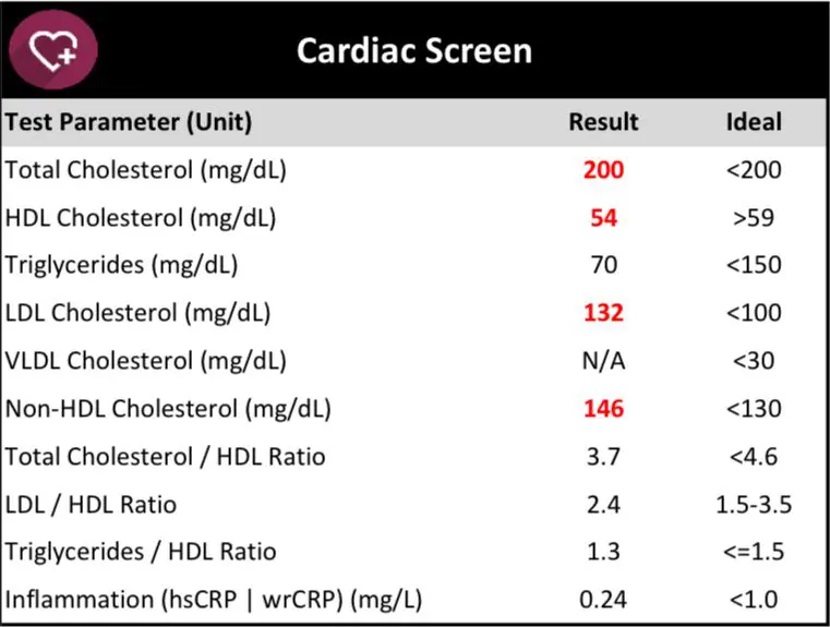 Personal Training Blood Test